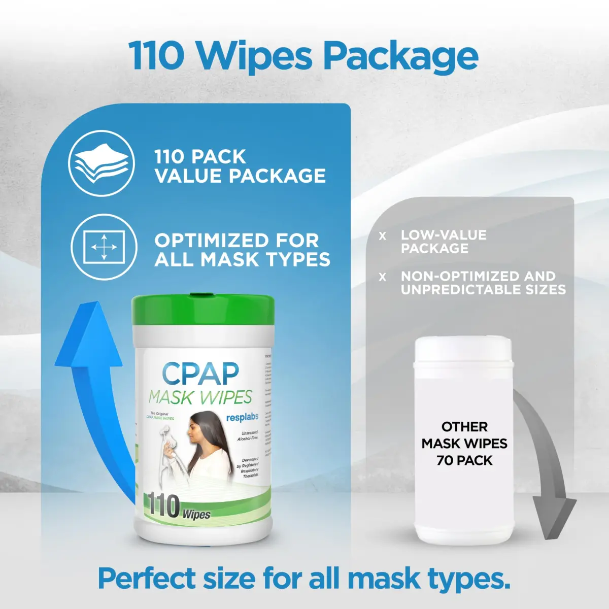 RespLabs CPAP Mask Wipes Unscented 110 Count | Gentle & Effective CPAP Cleaning for Full Face & Nasal Masks - view 6