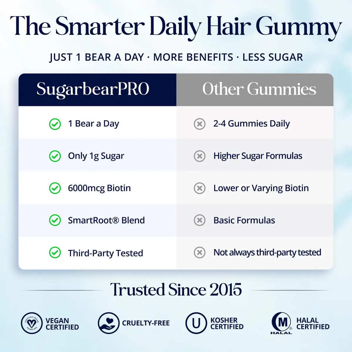 SugarBearHair Hair Vitamin Gummy 2 Month Supply Berry | Vegan Hair Growth Support - view 4