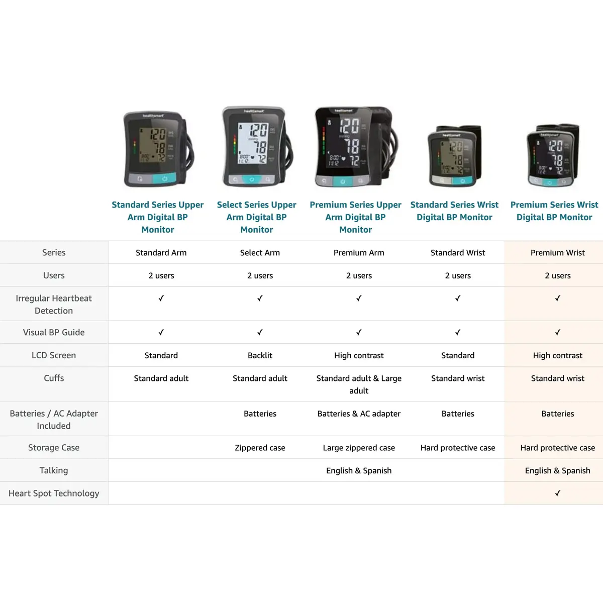 HealthSmart Digital Premium Wrist Blood Pressure Monitor with Talking Feature | 120 Readings, 2 Users, 5.3"-8.5" Cuff - view 4