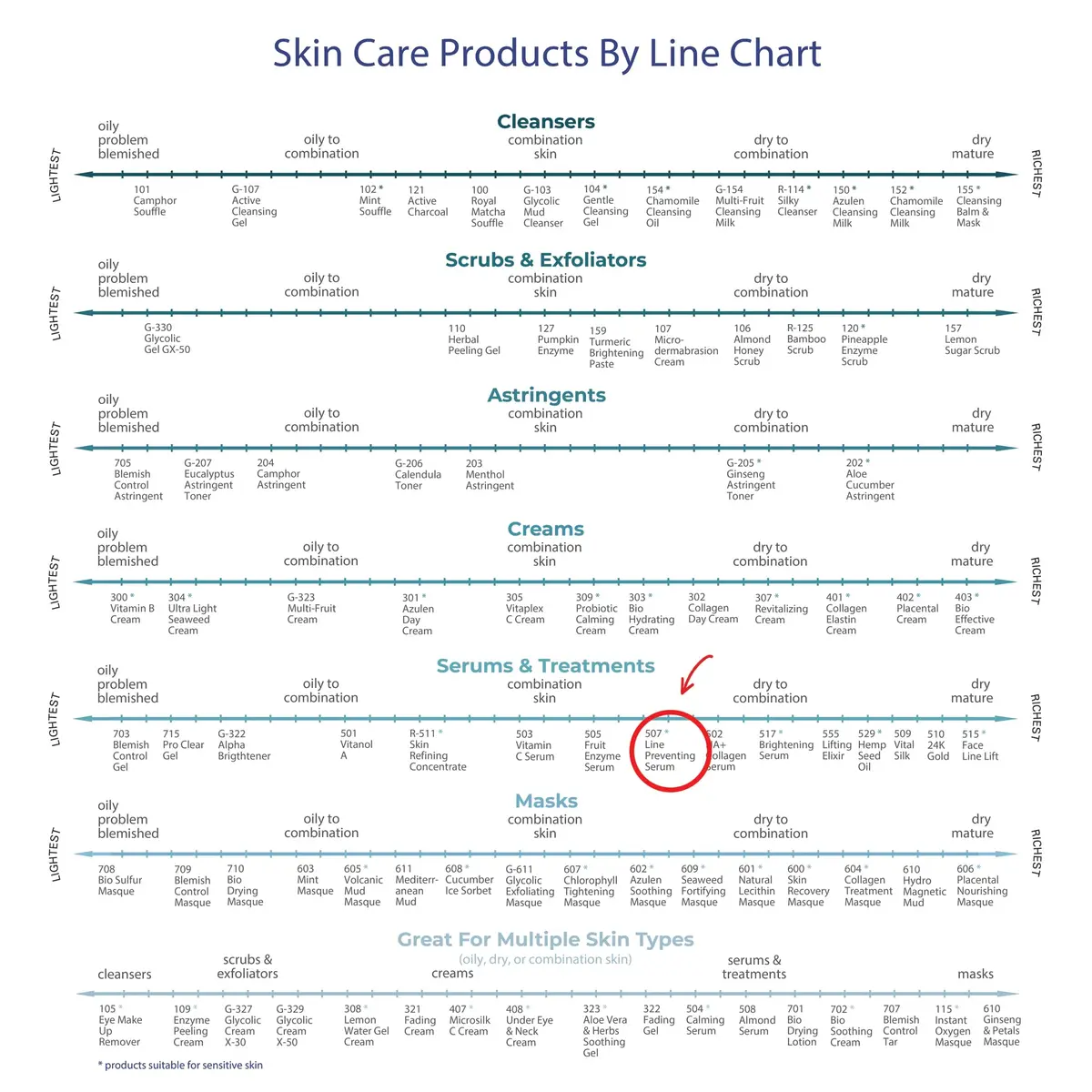 Raya Skin Serum 1 fl oz | Lightweight Anti-Aging Serum with Ginseng Extract - view 5