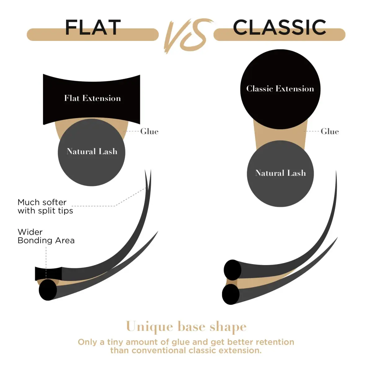 LASHVIEW 0.15mm C Curl Flat Ellipse 12mm Individual Eyelash Extensions - Professional Salon Use - view 4