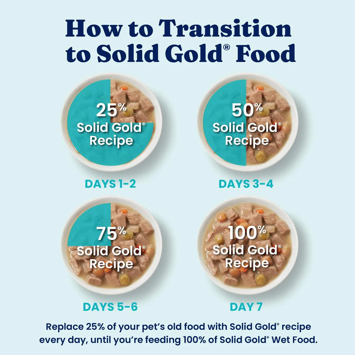 Solid Gold Small Breed Chicken Wet Dog Food Topper, 12ct | Grain-Free, Digestive Support, For Puppies & Adults - view 8