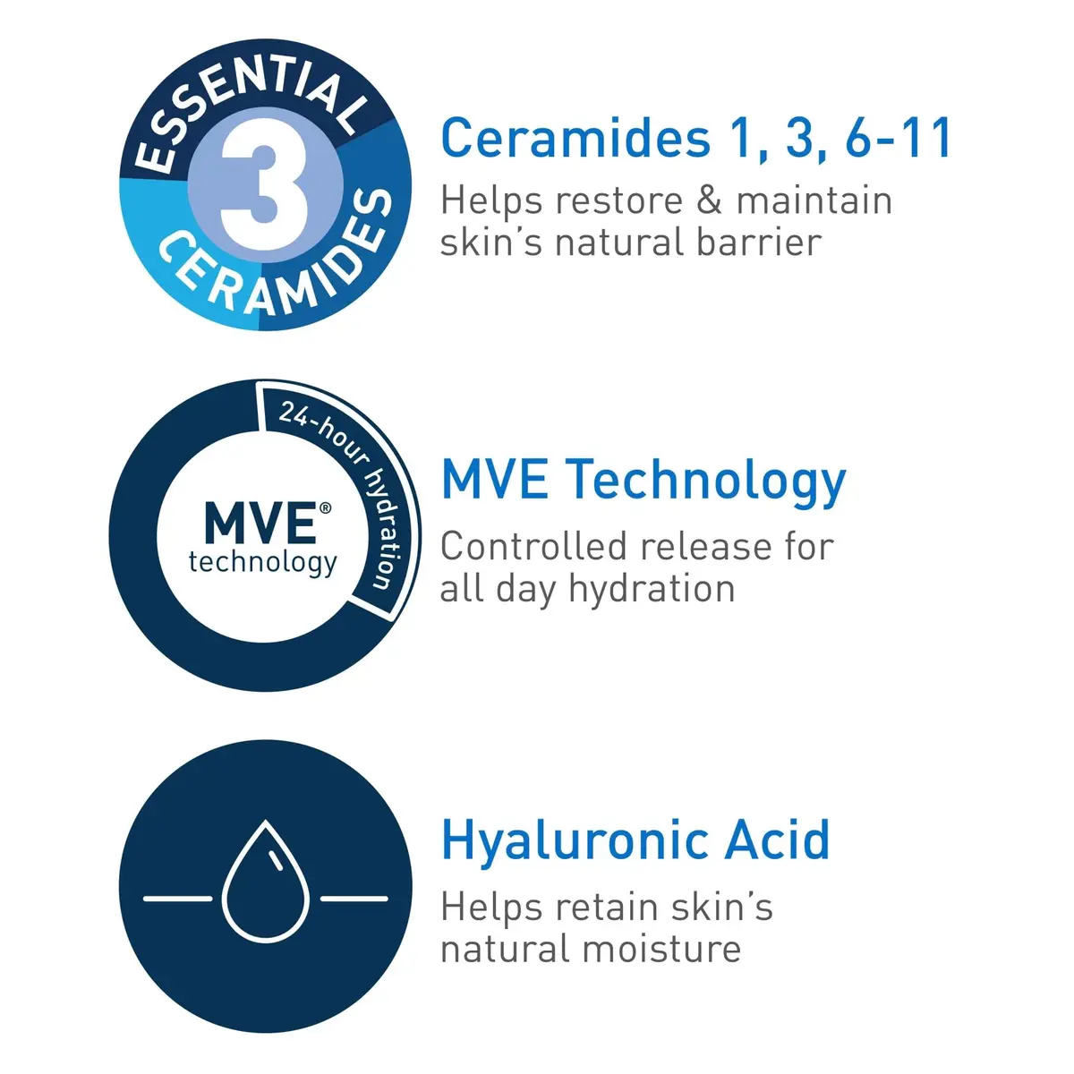 CeraVe Moisturizing Cream - 16 Ounce (Pack of 4) | Hydrates & Reinforces Skin Barrier - view 2