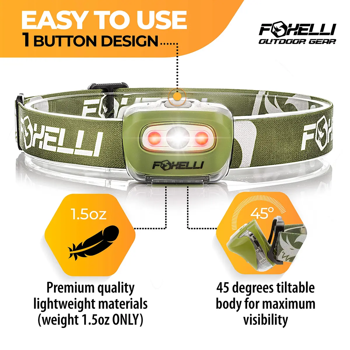 Foxelli MX20 LED Headlamp 165 Lumens (3.2 oz / 91 g) | Brightest Headlight for Camping, Hiking, Running - view 2