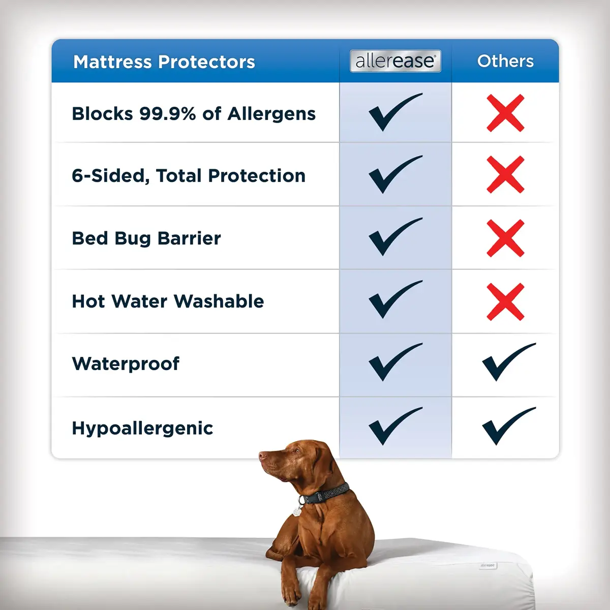 Aller-Ease Maximum Allergy Mattress Protector Full Size 74.5" L x 53.5" W x 10" D | Waterproof & Breathable for Allergy Relief - view 4