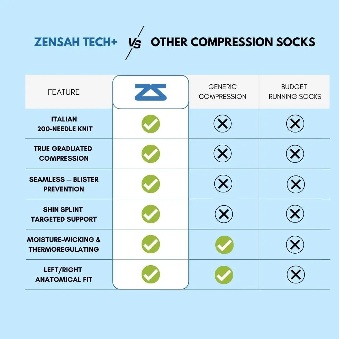 Zensah Tech+ Compression Socks - Knee High Running Socks for Sports, Travel, Made in Italy (Heather Grey, X-Large) - view 4