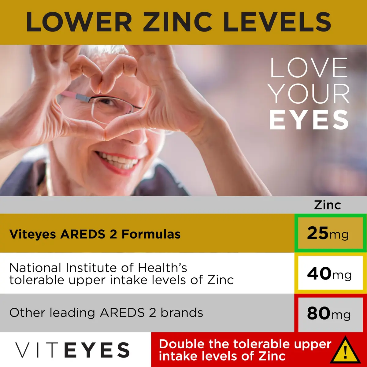 Viteyes AREDS 2 Classic Macular Health Formula Softgels 180 Count (Pack of 1) | Eye Health Vitamin to Support Macular Health - view 5