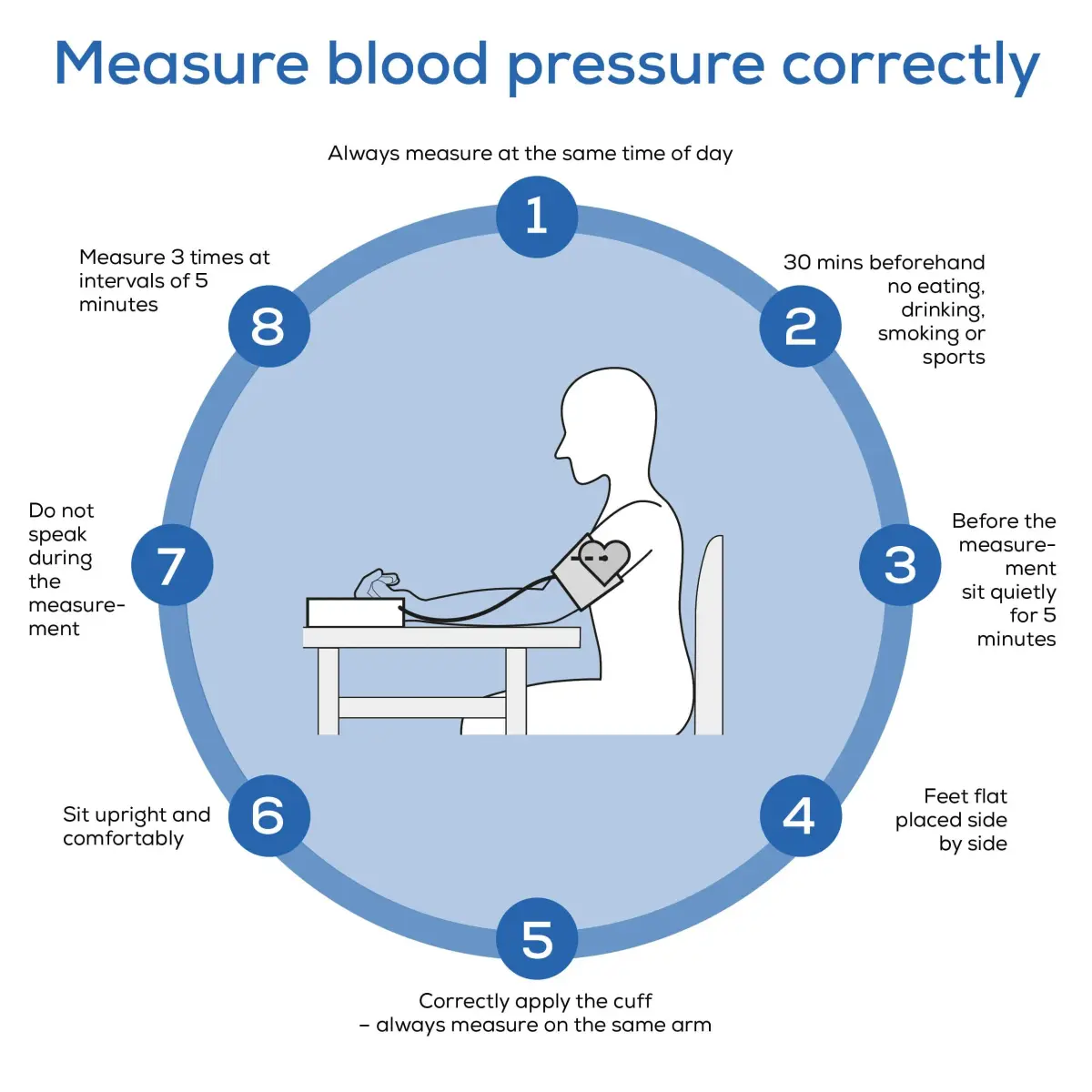 Beurer BM27 Blood Pressure Monitor with Universal Cuff 22-42cm (8.7-16.5") | 4 User Profiles, App Sync - view 8