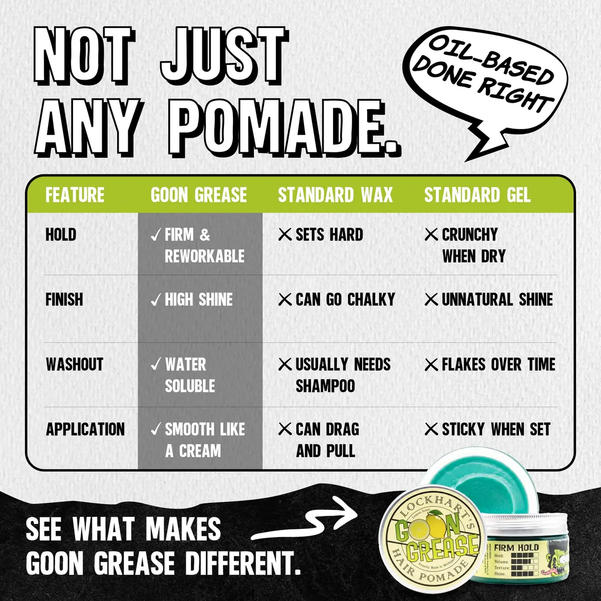 Lockhart's Goon Grease Oil Pomade for Men, Firm Hold, Lemon, 3.4 oz | Classic, Heavy Shine, Reworkable - view 6