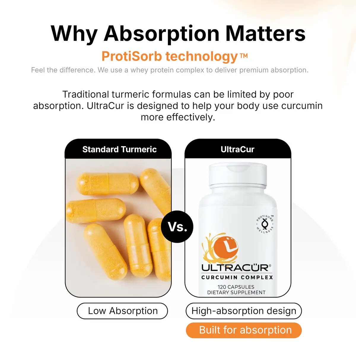 UltraCur Curcumin Complex Supplement - 600 mg Bioavailable Turmeric Capsules for Joint, Muscle & Brain Support, 120 Vegetarian Capsules - view 4