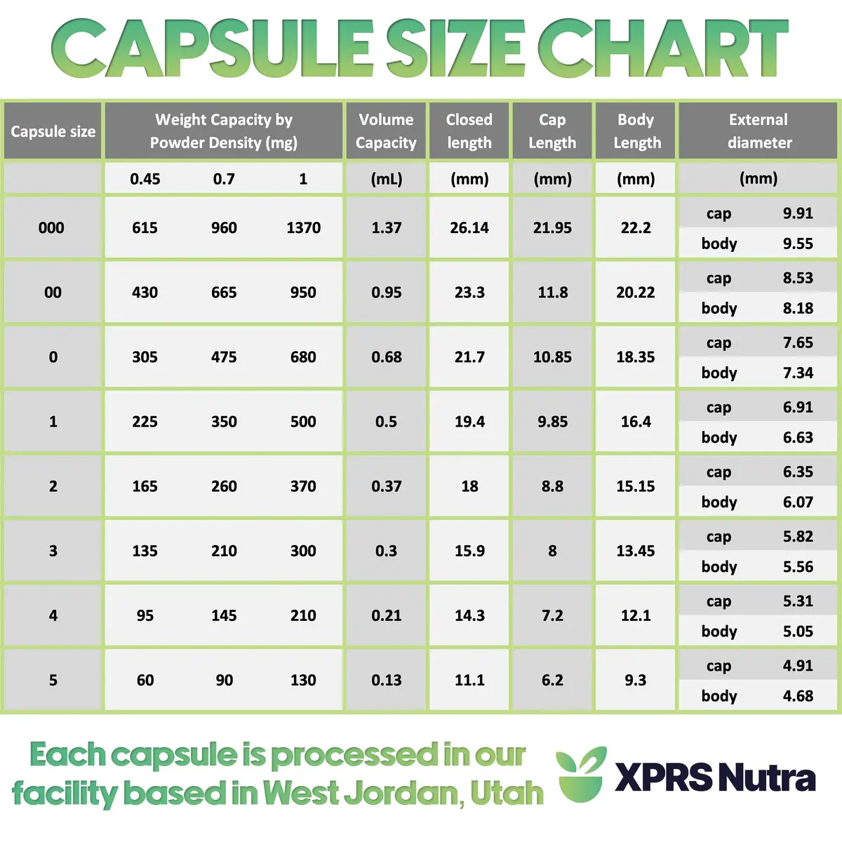 XPRS Nutra Size 3 Empty Capsules 500 Count | Premium Gelatin Pills for DIY Supplements - view 7