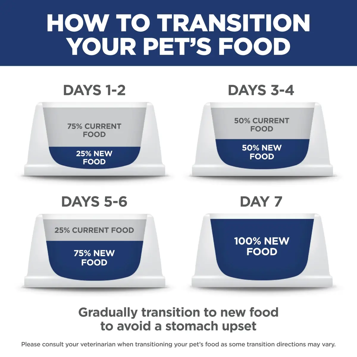 Hill's Science Diet Sensitive Stomach & Skin Small & Mini Dry Dog Food Chicken Recipe 1.81 kg (4 lb) | Vet-Recommended for Digestive & Skin Health - view 2