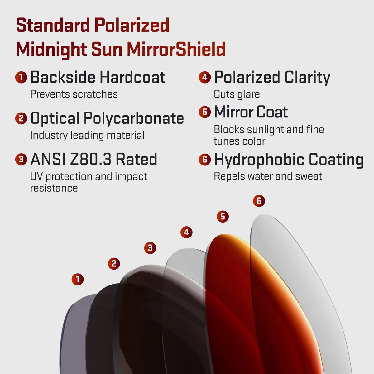 Revant Lenses for Oakley Fast Jacket 70.75mm | Polarized Impact & UV Protection - view 4
