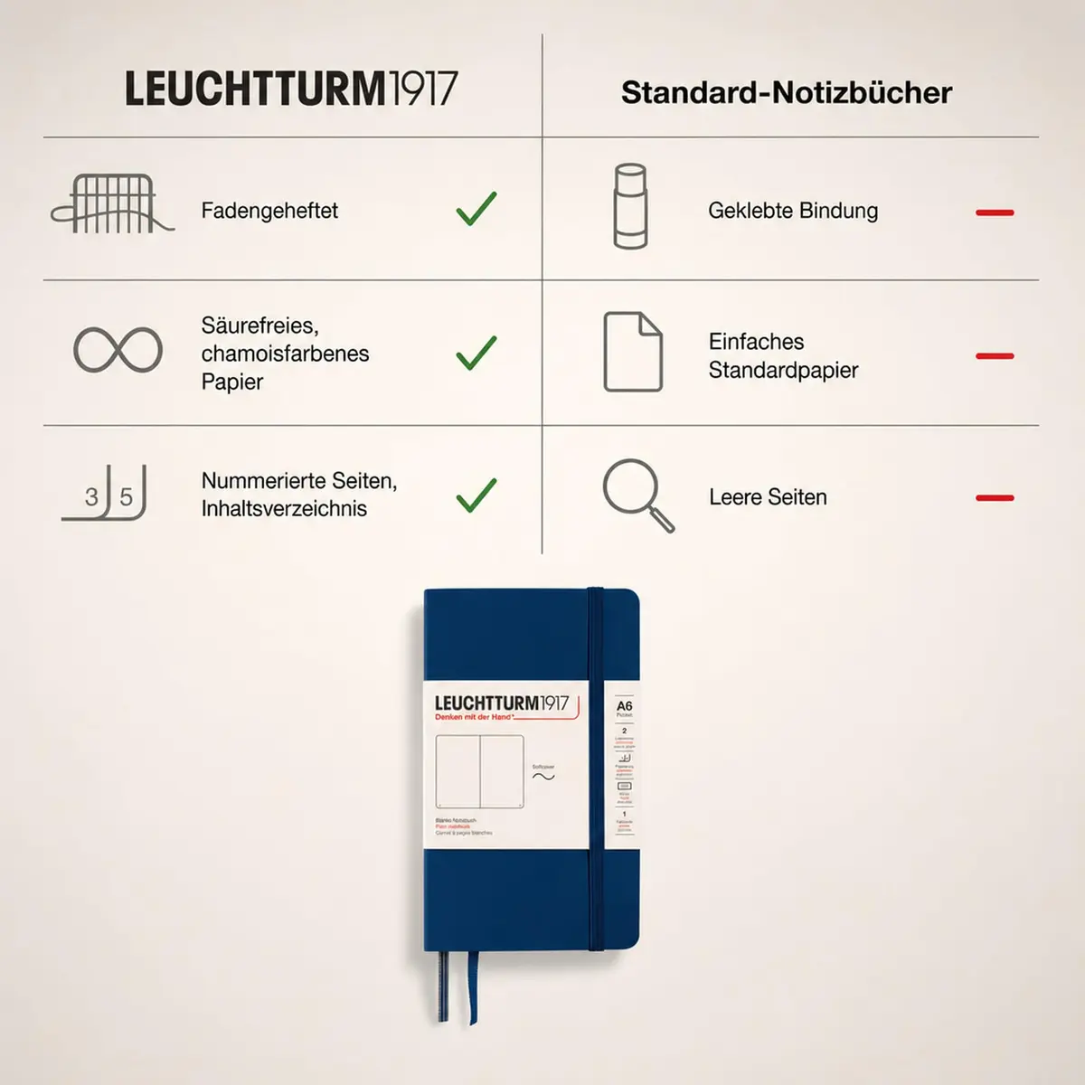 LEUCHTTURM1917 Notebook Softcover Pocket A6-123 Pages Navy | Lightweight, Practical & Durable - view 5