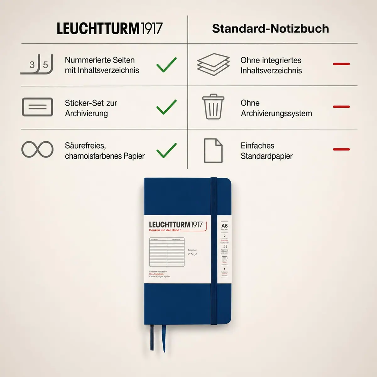 LEUCHTTURM1917 Notebook Softcover Pocket A6-123 Pages Navy | Compact, Ruled, Acid-Free Paper - view 5