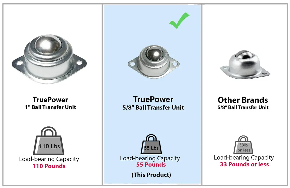 TruePower 5/8” Roller Ball Transfer Bearings | 55lb Load Capacity, Set of 6 - view 2