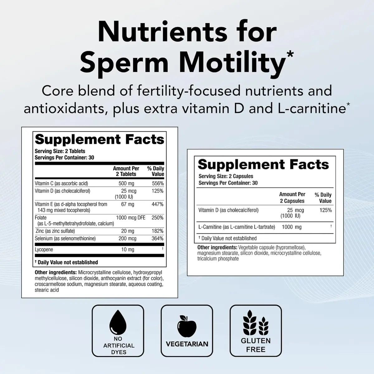 Theralogix ConceptionXR Motility Support – Men's Fertility, NSF Certified | Supports sperm health & motility - view 3