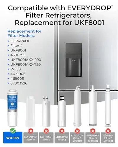 Waterdrop EDR4RXD1 Water Filter Replacement for EveryDrop® Filter 4, 3 Pack | NSF 42 & 372 Certified for Chlorine, Taste, Odor Reduction - view 2