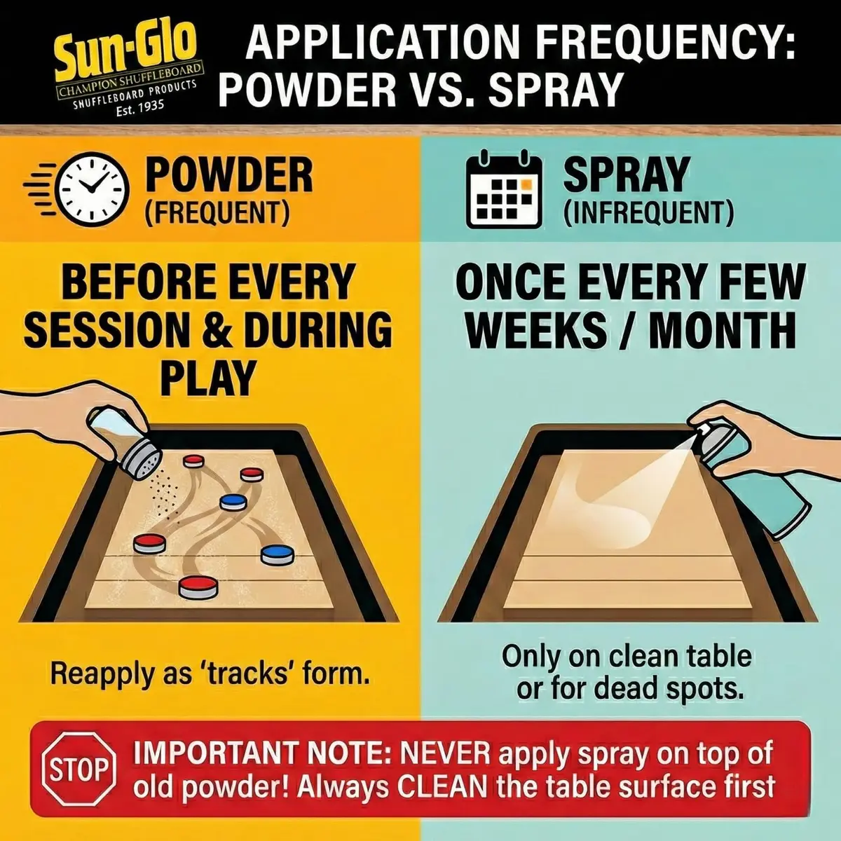 Sun-Glo Shuffleboard Maintenance Bundle: Speed 6 Medium Speed Powder Wax (16 oz) & Silicone Spray (12 oz) | Complete Care Kit for Small Tables - view 7
