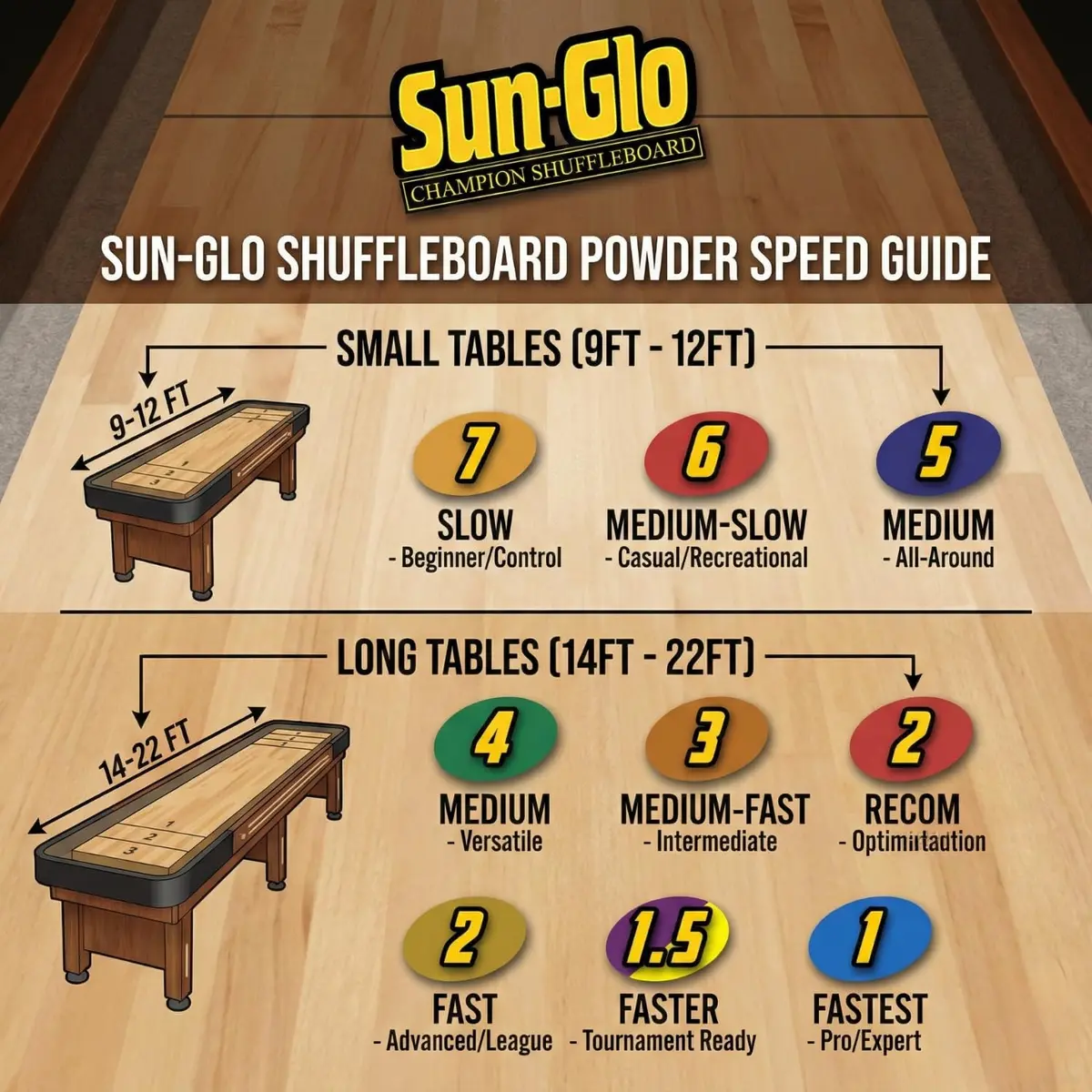 Sun-Glo Shuffleboard Maintenance Bundle: Speed 6 Medium Speed Powder Wax (16 oz) & Silicone Spray (12 oz) | Complete Care Kit for Small Tables - view 8