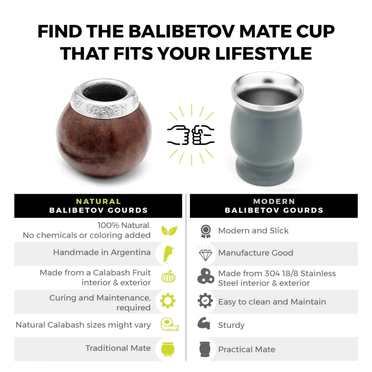 BALIBETOV Natural Yerba Mate Gourd Set 207ml (7 fl oz) | Authentic Handmade Cup from Argentina with Bombilla & Brush - view 7