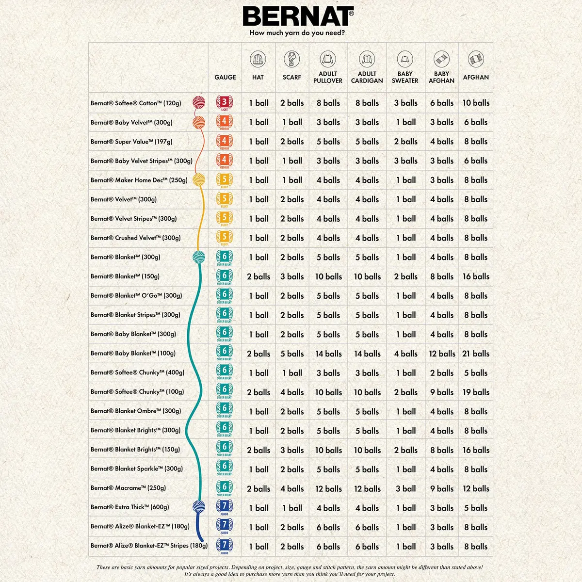 Bernat Blanket Bright Yarn, School Bus Yellow | Super Bulky Polyester for Cozy Home Projects - view 7