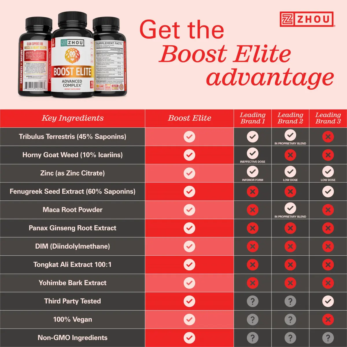 ZHOU Boost Elite Energy Supplement 90 Veggie Caps | Natural Stamina & Vitality Support - view 3