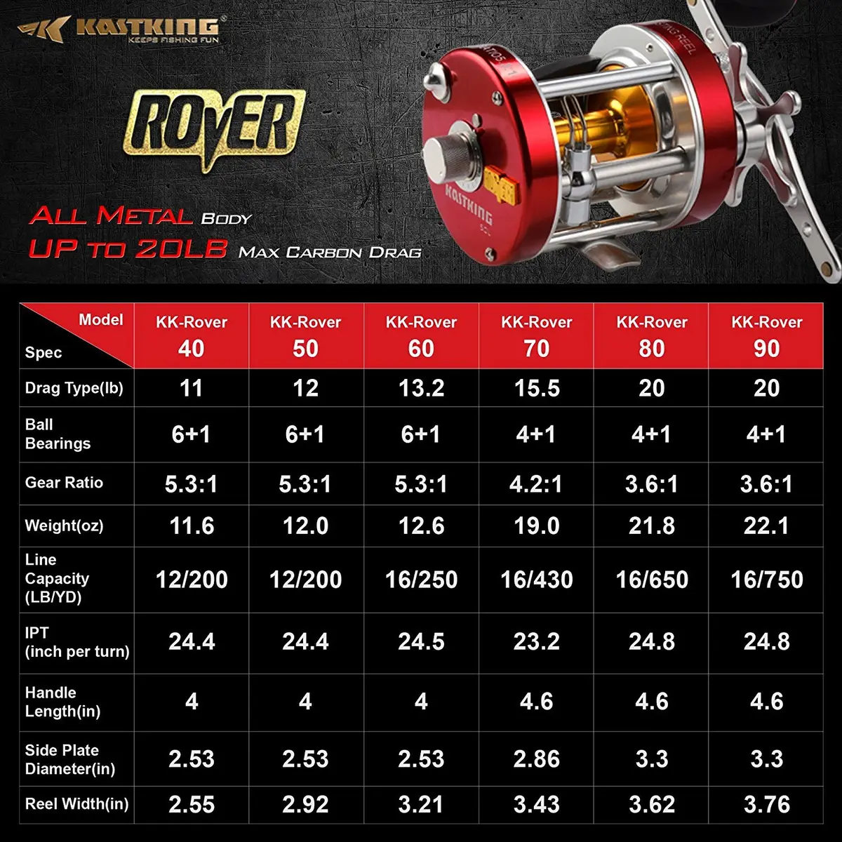 KastKing Rover Round Baitcasting Fishing Reel 60 Size Right Red 0.44 kg (15.5 oz) | Durable & Powerful for Freshwater and Saltwater - view 7