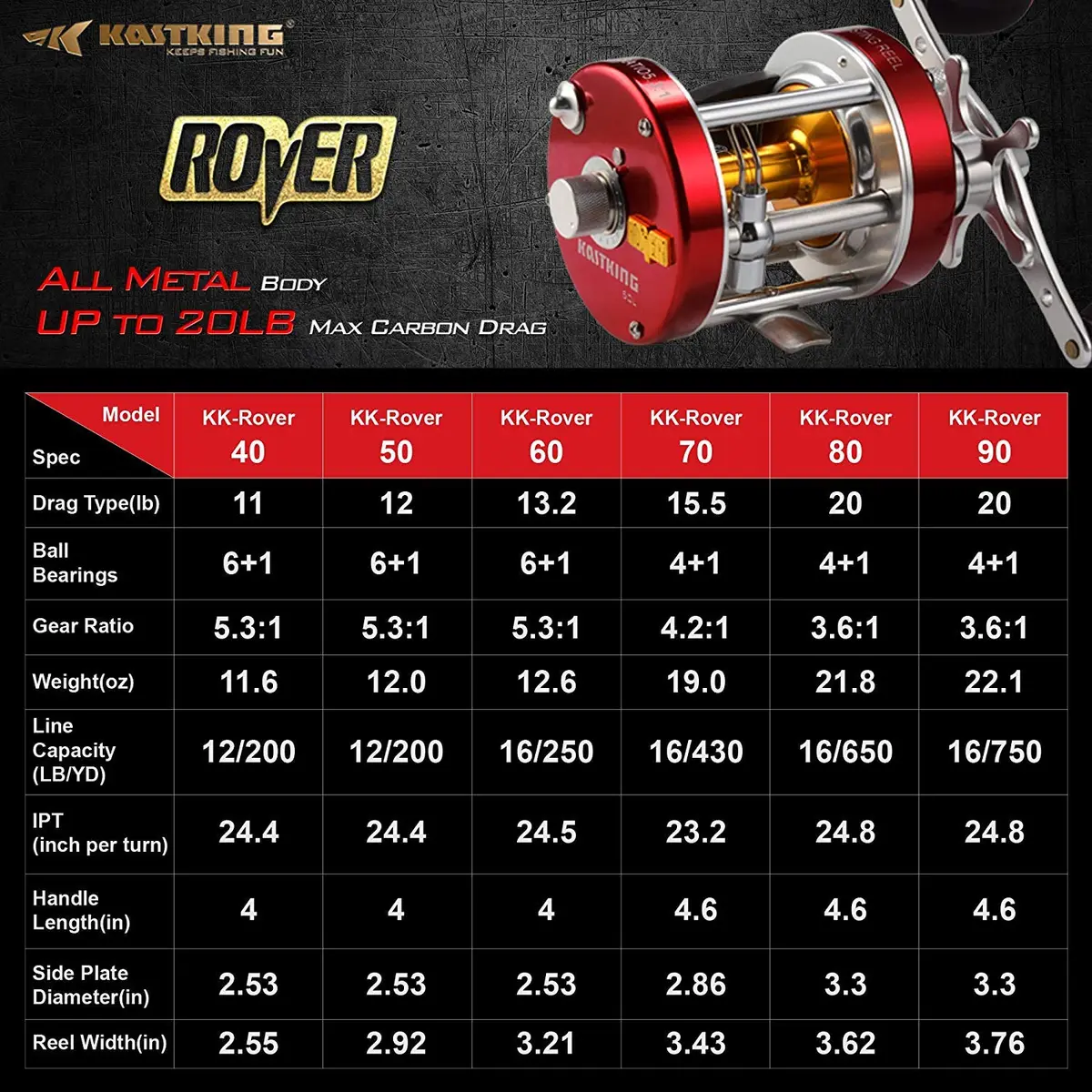 KastKing Rover Round Baitcasting Reel, 60 Size, Left, Red | Power & Durability for Fresh & Saltwater - view 7