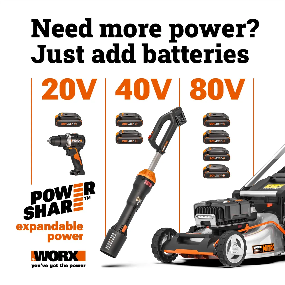 WORX WG163.9 20V Cordless String Trimmer & Edger 30cm (12") | Command Feed Spool System - view 6