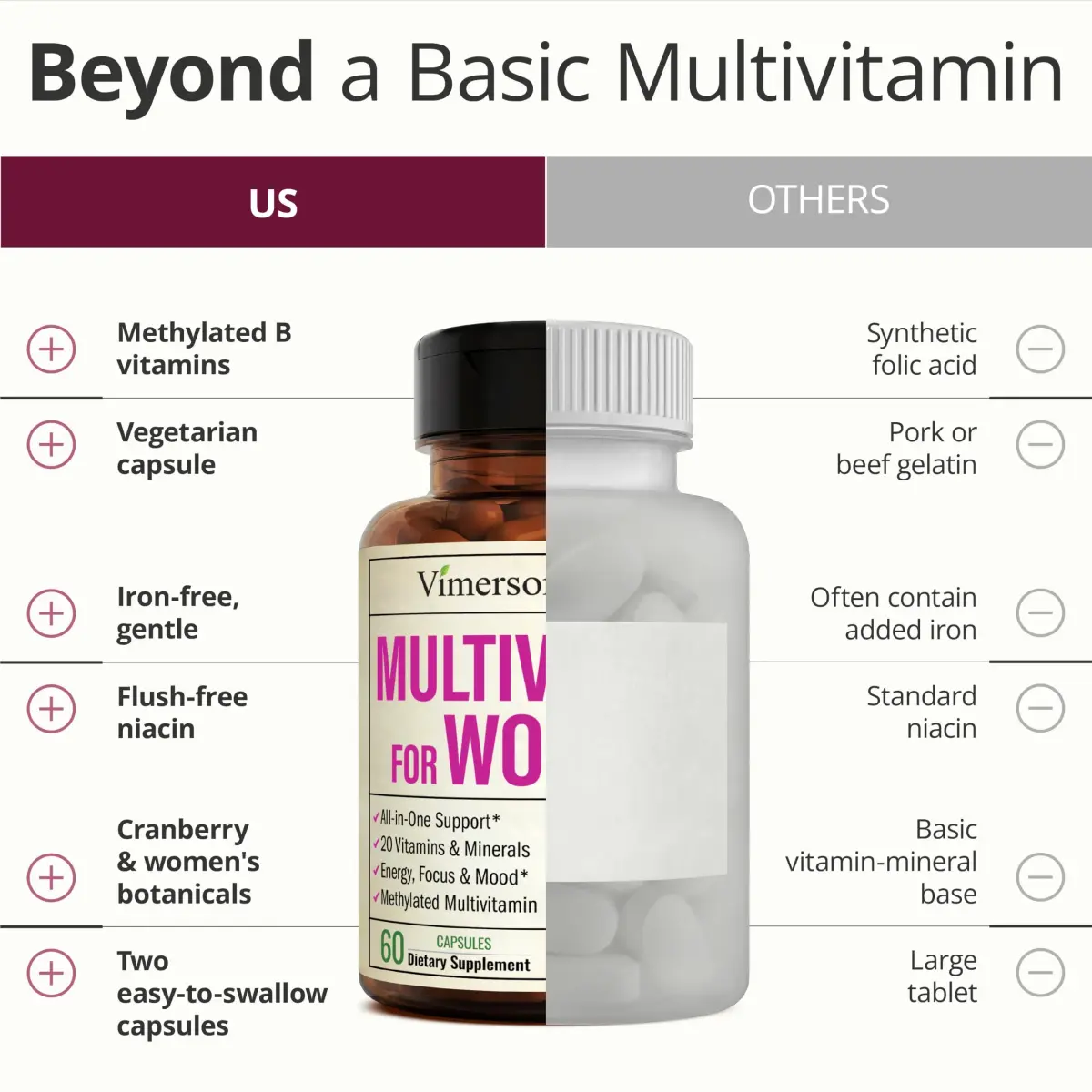 Vimerson Health Women's Multivitamin 60 Capsules | Methylated B Vitamins, Chelated Minerals, Bioavailable D3 for Focus & Energy - view 5