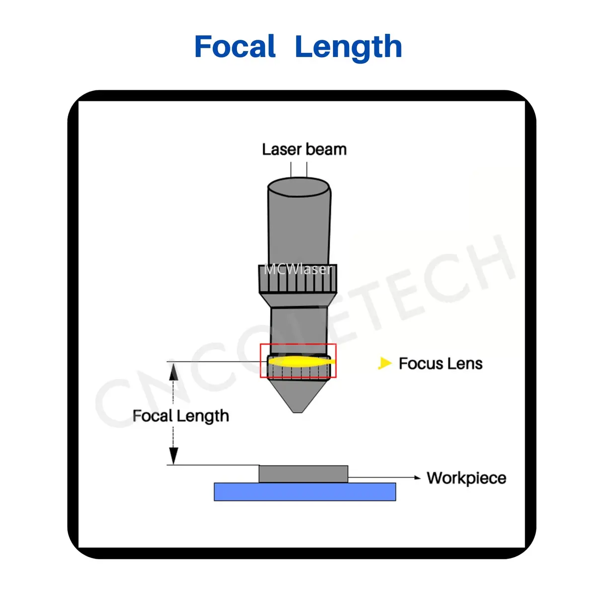 CNCOLETECH CO2 Laser Lens Dia:19mm FL:1.5"/38.1mm | High-Precision CVD ZnSe Focus Lens for CO2 Laser Engraving & Cutting - view 6
