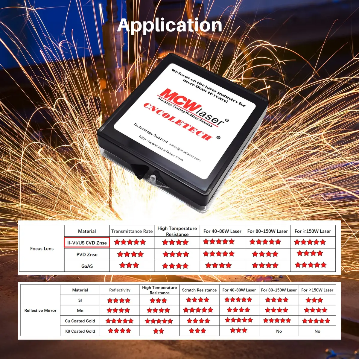 CNCOLETECH CO2 Laser Lens Dia:18mm FL:4" | Focus Focal Lens for CO2 Laser Engraving & Cutting - view 8