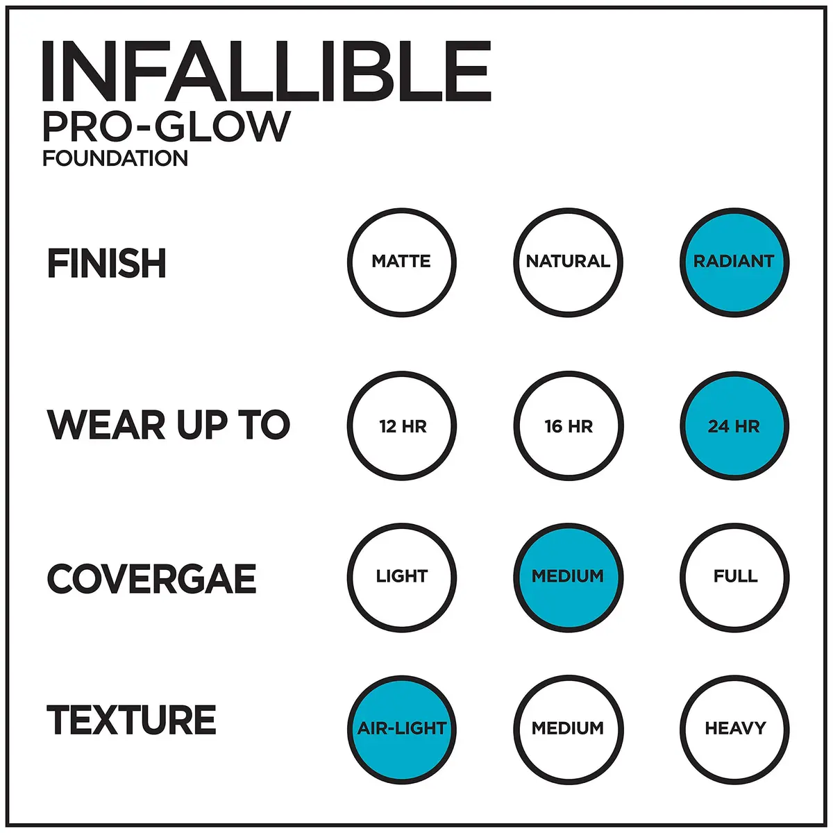 L'Oreal Paris Infallible Pro Glow Foundation 30ml | Hydrating, Longwear, SPF 20, Cocoa - view 5