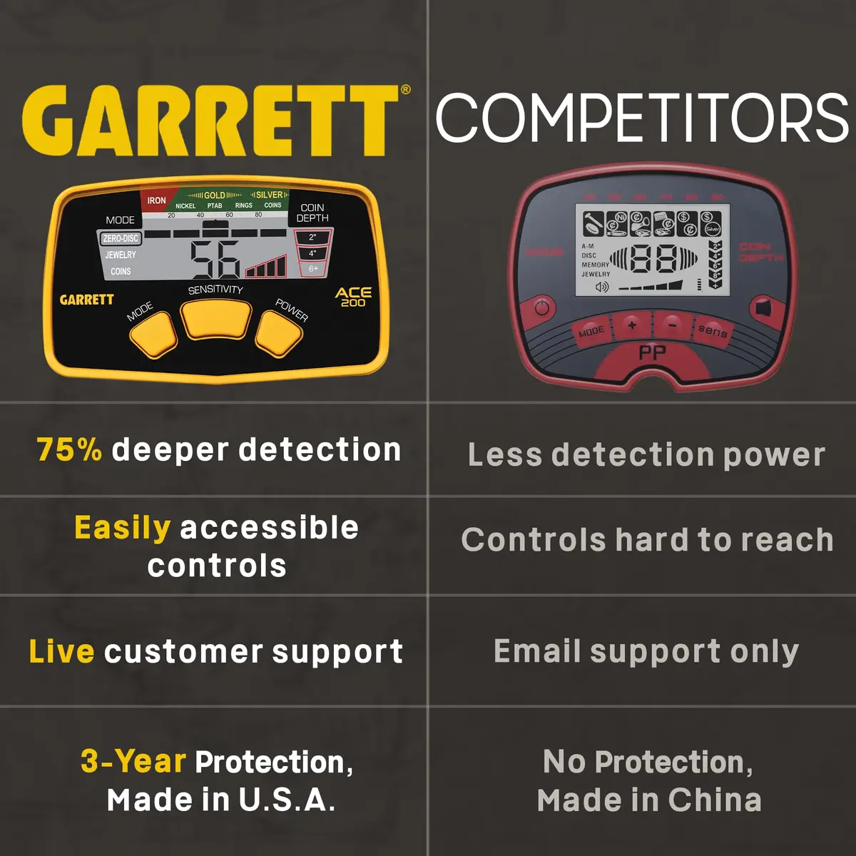 Garrett ACE 200 Metal Detector for Adults & Kids | Waterproof Coil, USA Made - view 2