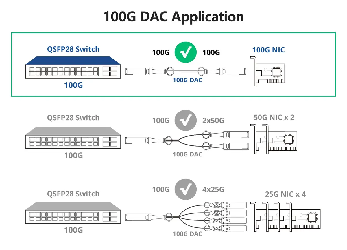 10Gtek 100G QSFP28 DAC Cable 2-Meter (6.5ft) | Passive Copper Twinax for Cisco QSFP-100G-CU2M - view 4
