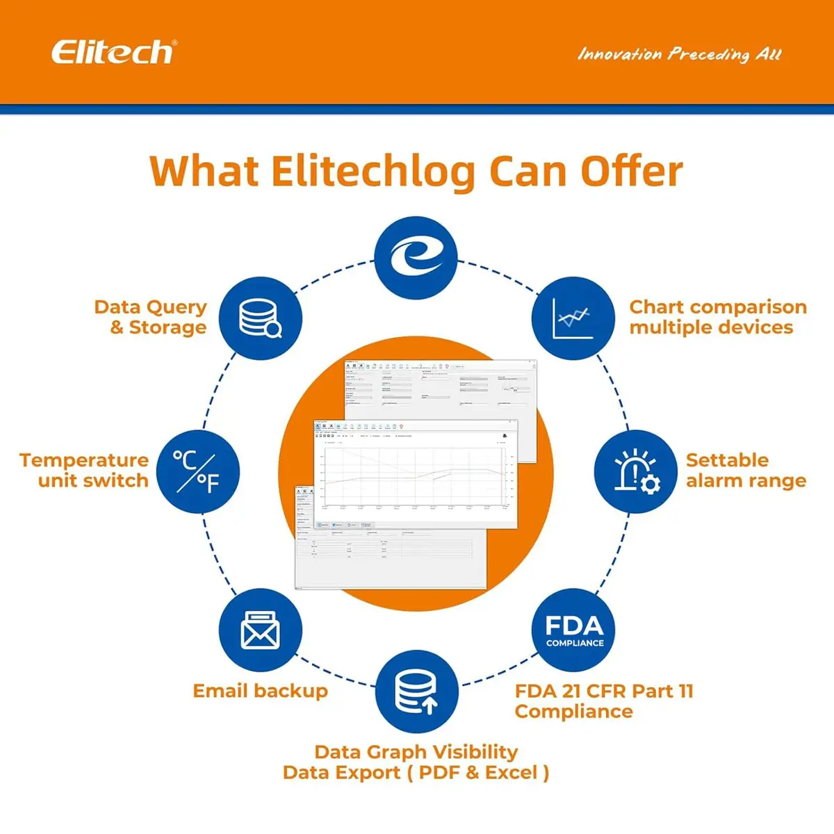 Elitech RC-51 Digital Temperature Data Logger USB Reusable 32000 Points | Waterproof & Compact - view 9
