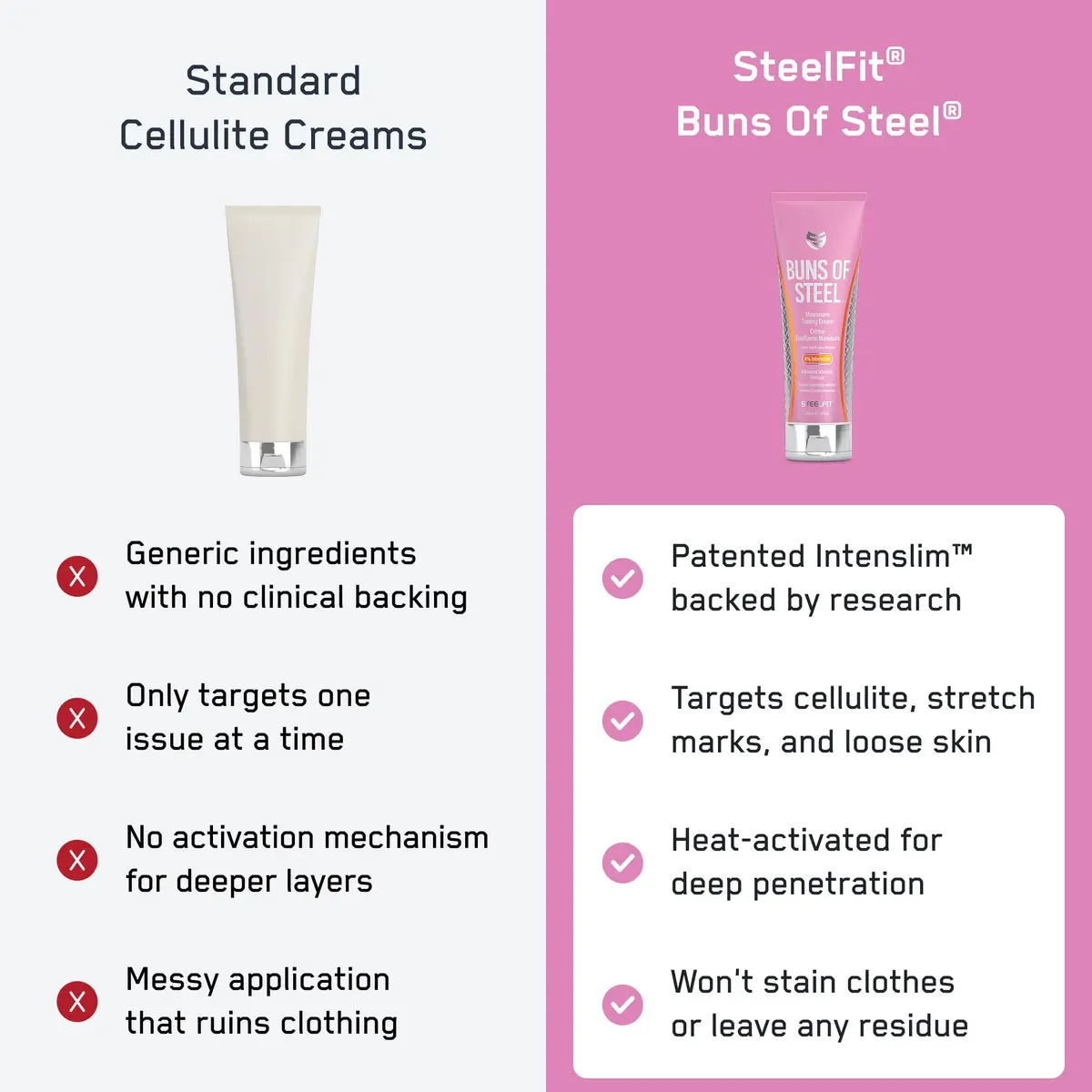 SteelFit Buns of Steel Maximum Toning Cream 8 Fl Oz | Supports Cellulite & Stretch Marks - view 6