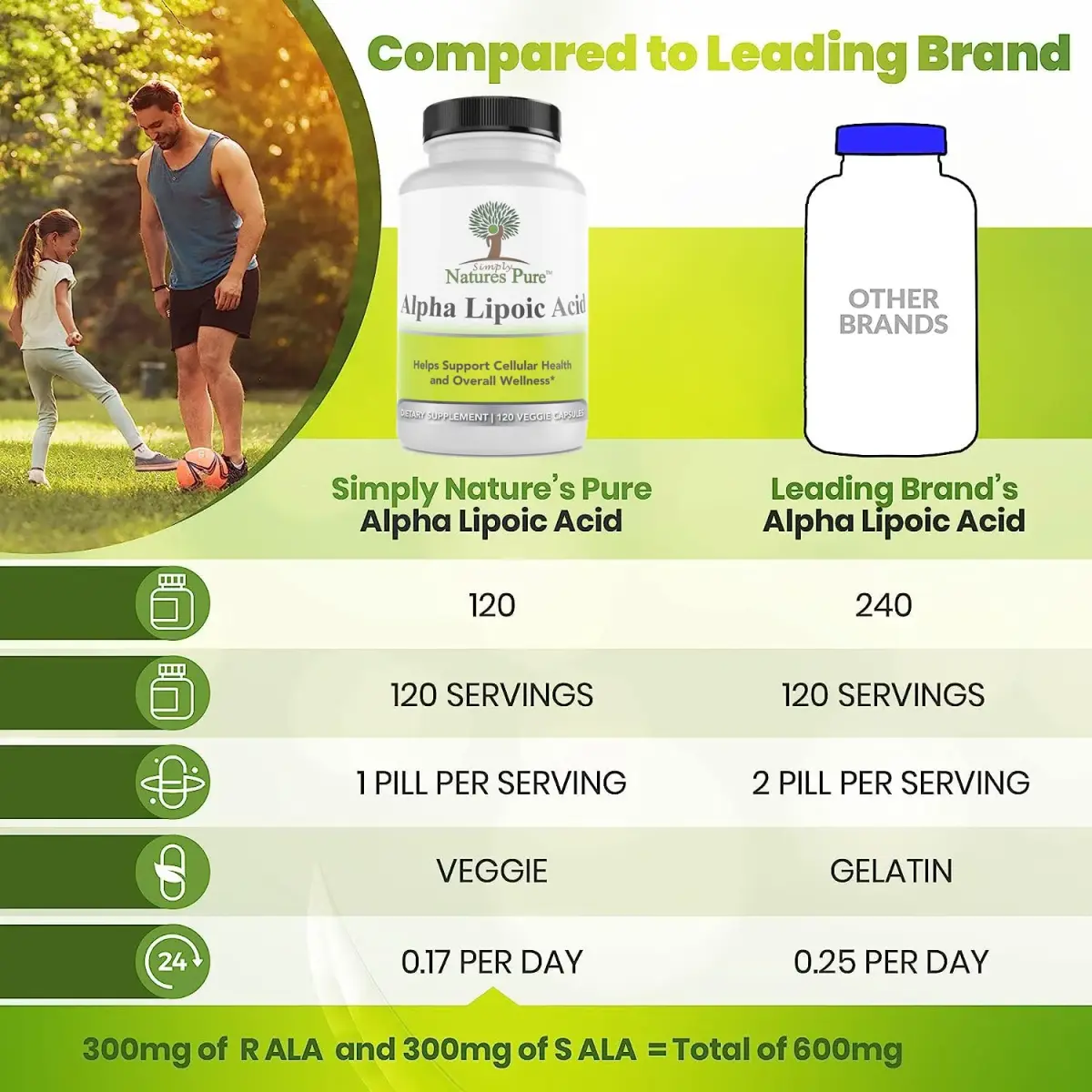 Simply Natures Pure Alpha Lipoic Acid 600mg 120 Veggie Capsules | Antioxidant Supplement - view 5