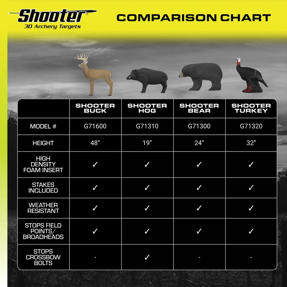 Shooter Hog 3D Archery Target 19”H x 32.5”W | Realistic Solid Body Design for Practice - view 8