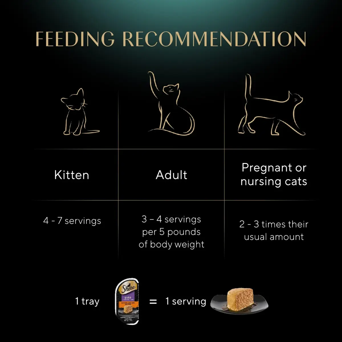 Sheba Perfect Portions Pate Wet Cat Food, Savory Chicken, 2.6 oz. | Grain-Free, Protein-Rich, Made in USA - view 6