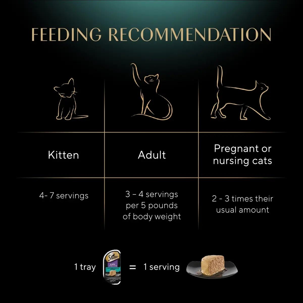 Sheba Perfect Portions Wet Cat Food Pate Signature Seafood Entree, 2.6 oz. Twin-Pack Tray | Grain-Free, Protein-Rich, Made in USA - view 6