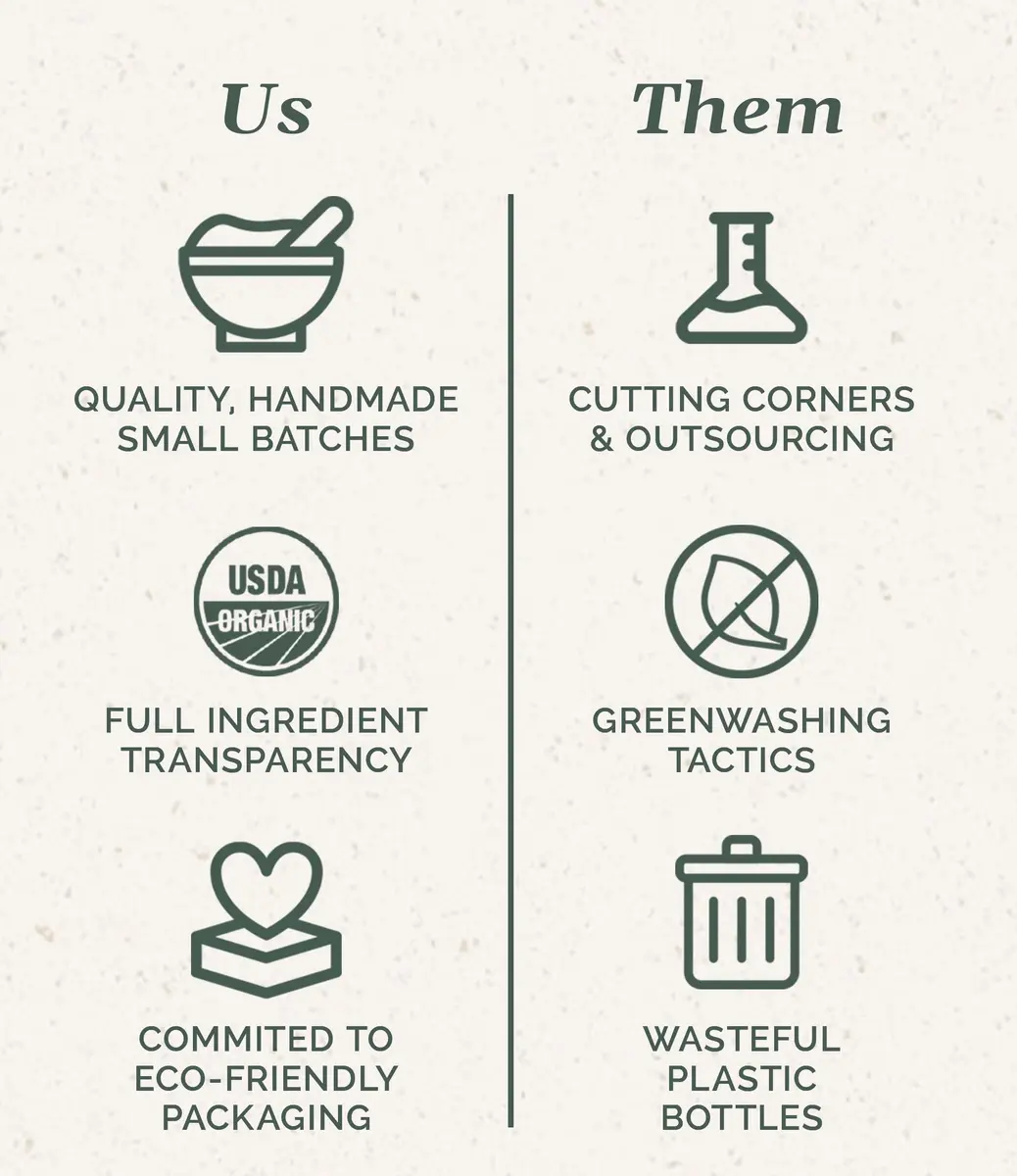 Chagrin Valley Soap & Salve Organic Dog Shampoo & Conditioner 3.8 oz | Itchy Skin Relief & Puppy Care - view 5