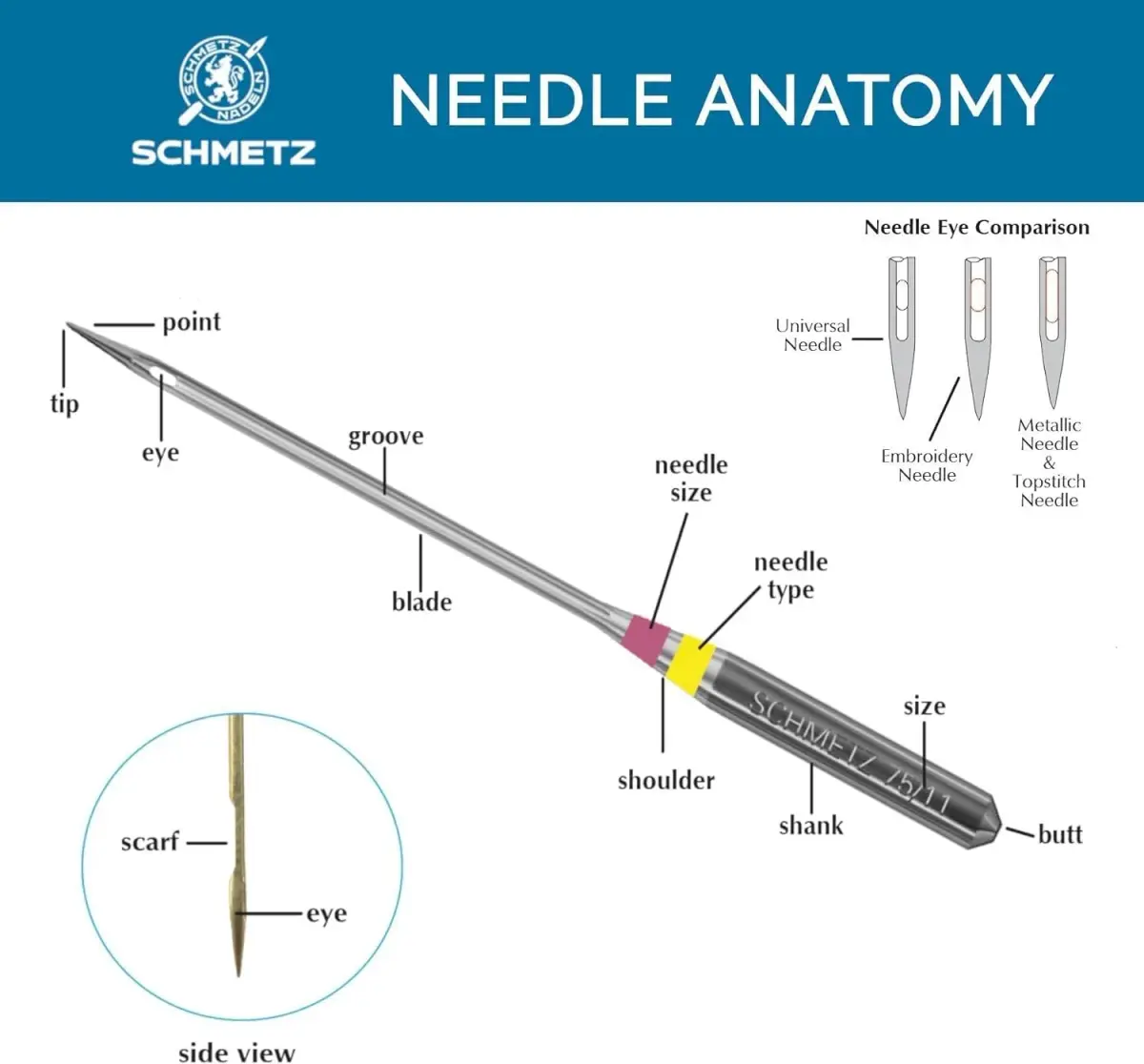 SCHMETZ Microtex Sharp Sewing Machine Needles 90/14 (3.7cm) | Precision Quilting & Topstitching - view 5