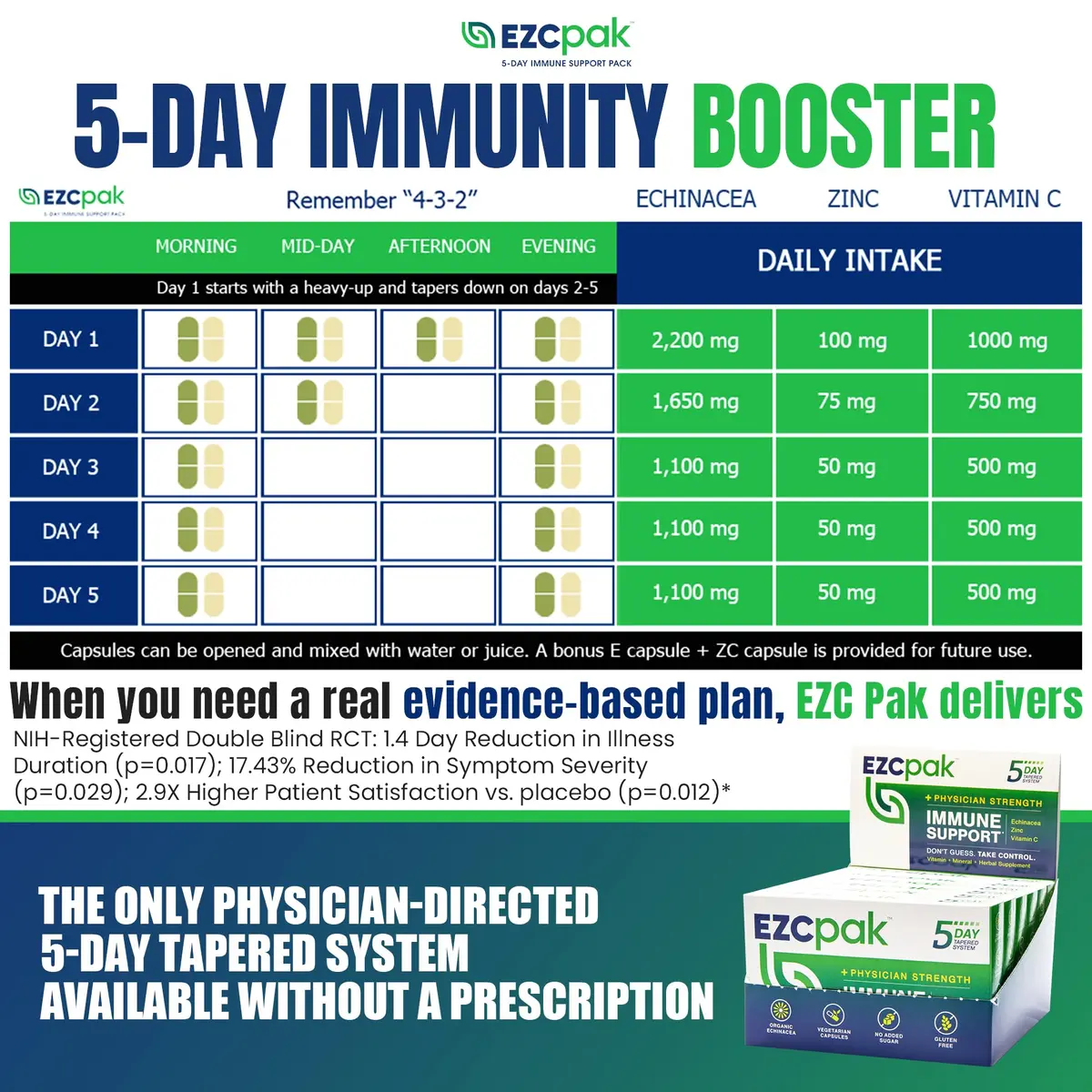 EZC Pak 5-Day Tapered Immune Support Booster, Pack of 6 | Physician Formulated, Organic Echinacea & Zinc - view 4