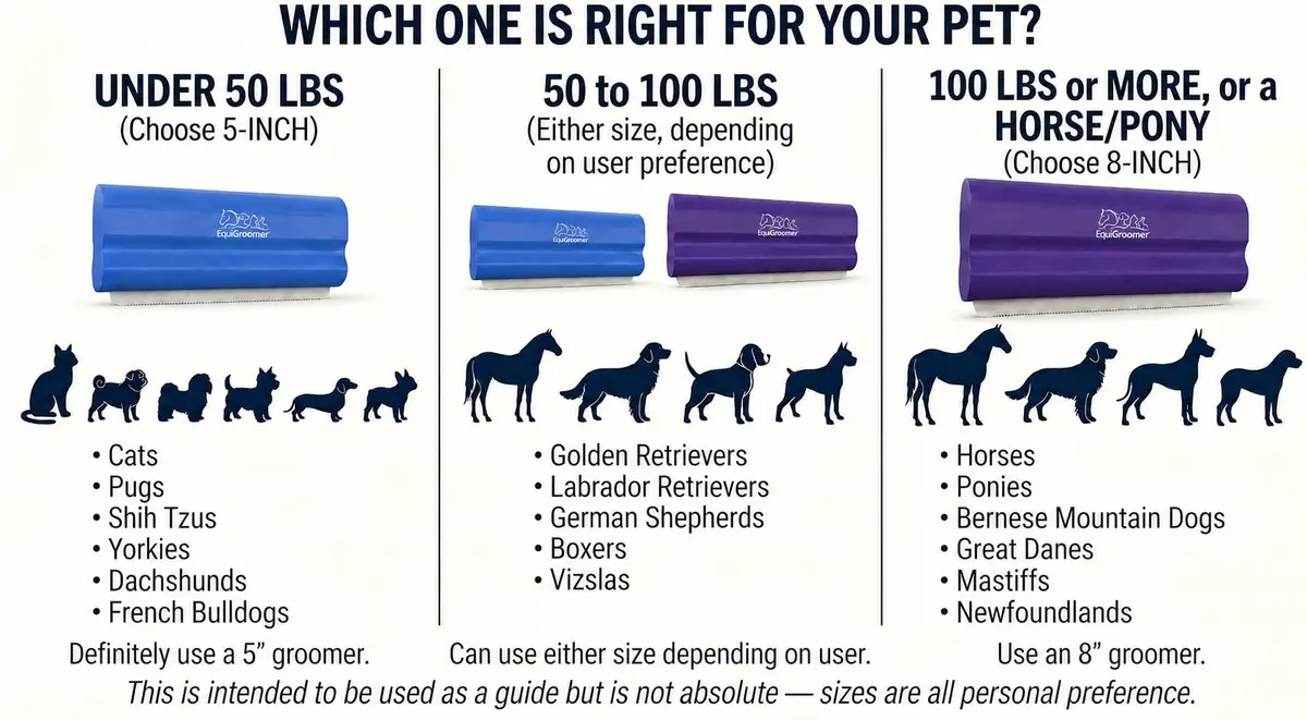 EquiGroomer 8-Inch Deshedding Brush for Dogs & Horses | Heavy Coat Shedding Tool, Purple - view 2