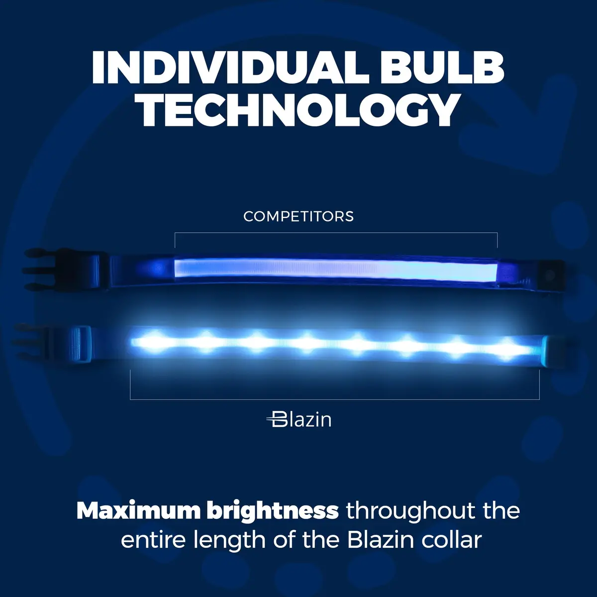 Blazin LED Dog Collar 1,000 Feet Visibility Waterproof USB Rechargeable | Bright & Safe Night Light for Small, Medium, Large Dogs - view 3