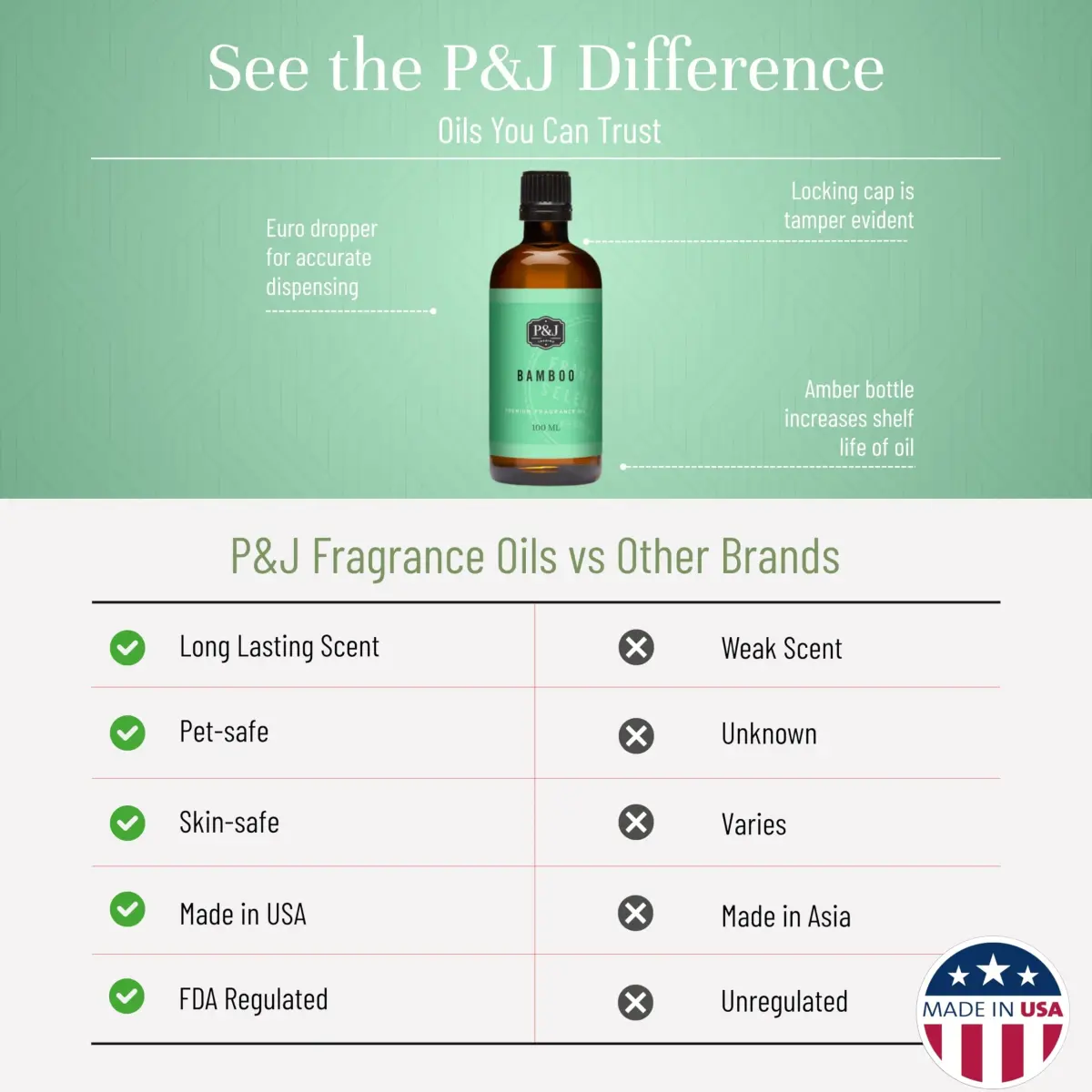 P&J Trading Bamboo Scented Oil for Candle & Soap Making, 100ml (3.38 Fl Oz) | IFRA Certified Master Perfumer Formula - view 3