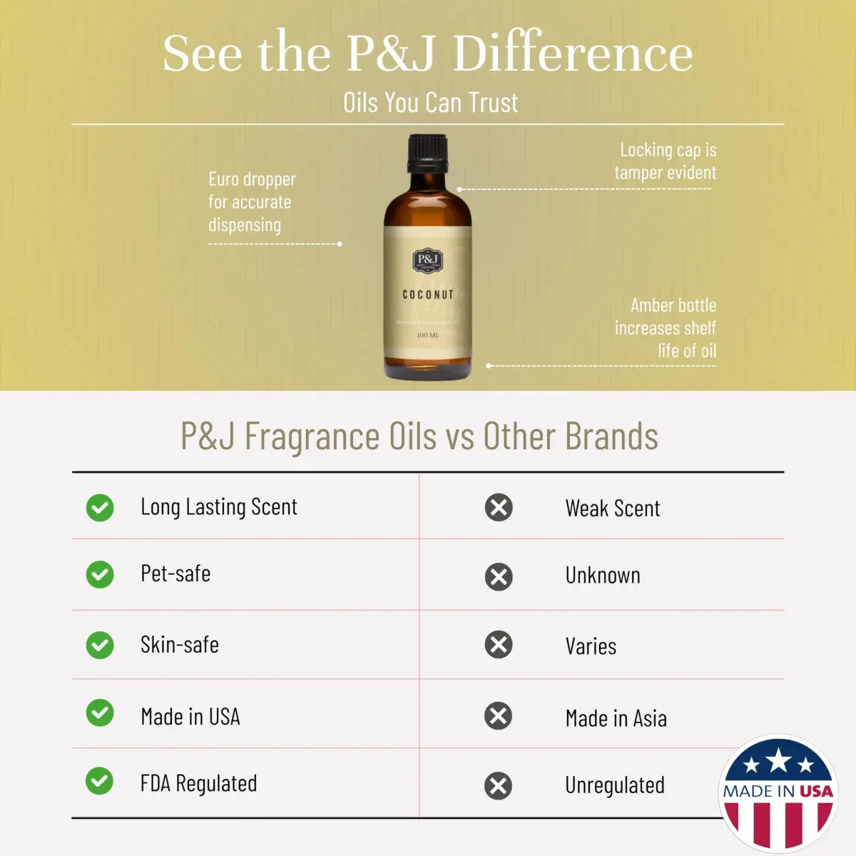 P&J Trading Coconut Fragrance Oil 100ml (3.38 Fl Oz) | USA Imported for Candle & Diffuser Scents - view 3