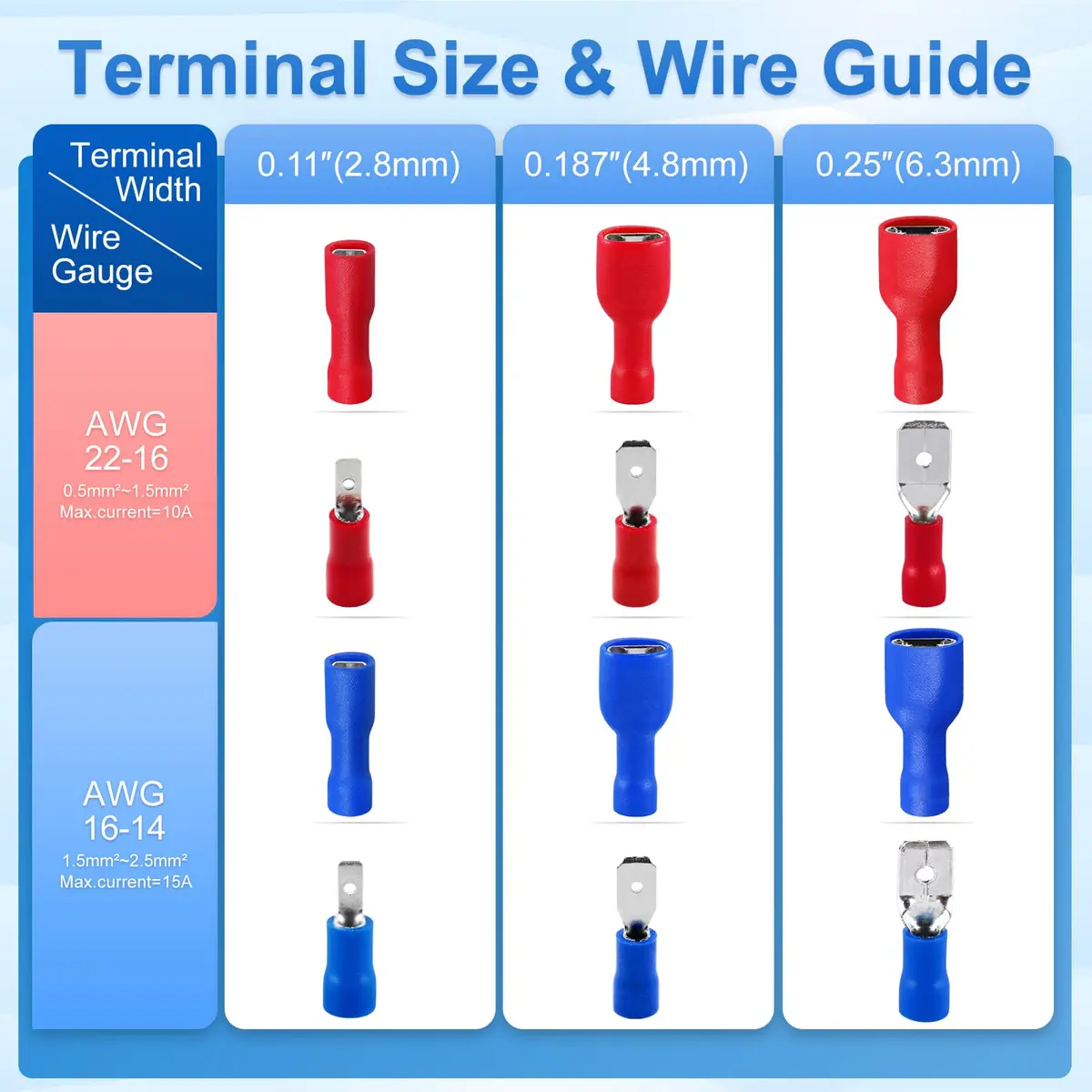 Baomain Fully Insulated Female Spade Terminals 16-14 AWG (100-Pack, Blue) | Secure Wire Connections for 6.3mm Male Terminals - view 3